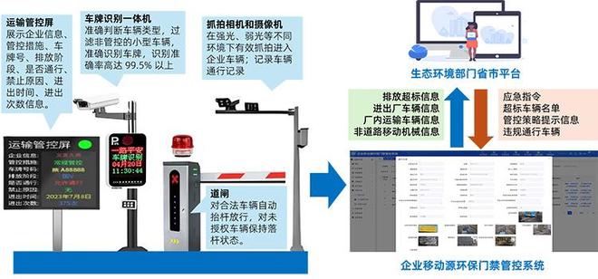 MK体育高清识别、无缝联网：达斯特门禁系统适配宁夏需求(图1)