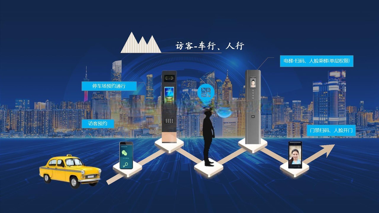 MK体育生态化景区门禁道闸系统打造绿色智慧旅游环境(图1)