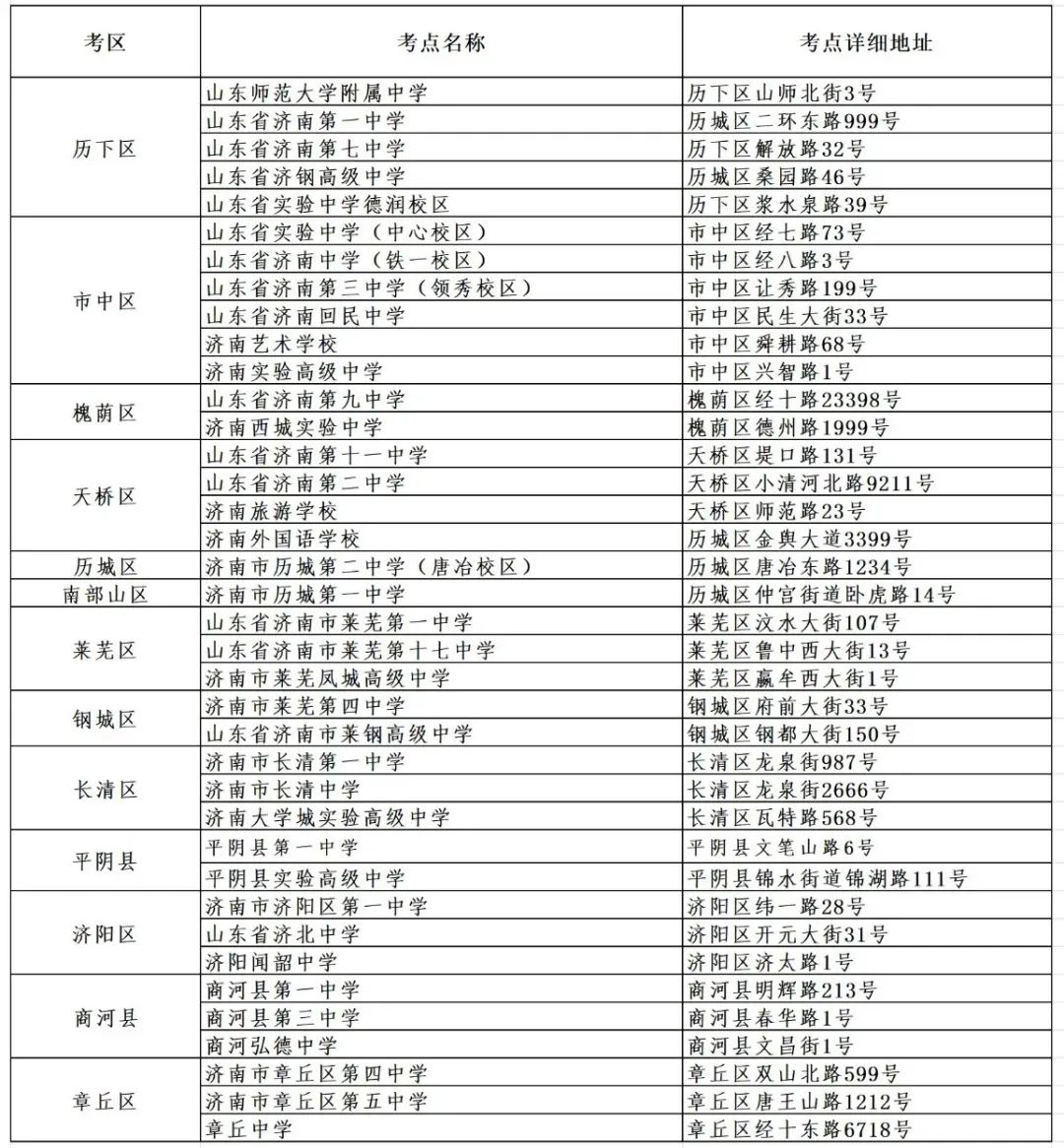 MK体育2025济南中考 @济南高考生明天下午可熟悉考点！_今日头条_大众网(图1)