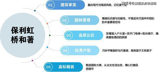 MK体育®保利虹桥和著 虹桥和著官方售楼处发布：著藏温柔梦归处(图14)