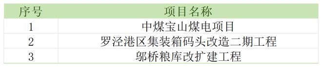 MK体育上海市重大工程一季度开局良好崇明线等按既定计划加快建设(图1)