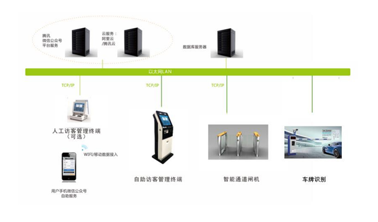 MK体育售票管理系统简单好用 支持跟景区门禁系统对接打通 实现门票与订单绑定(图1)