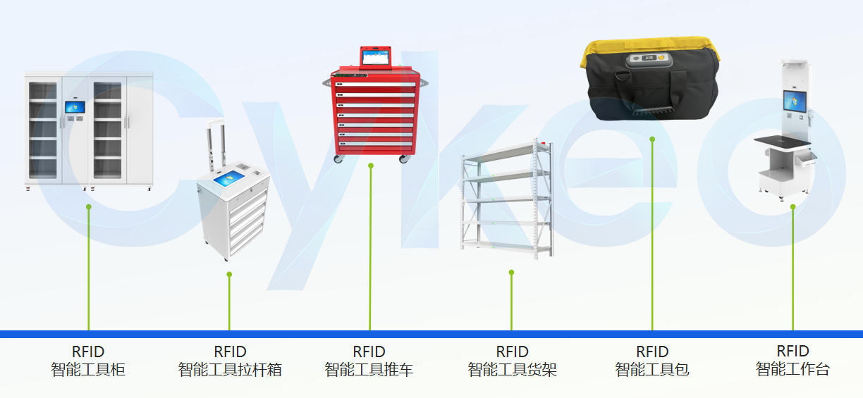 MK体育十年磨一剑从RFID到AI赋能 ——斯科信息的”智能进化”之路(图7)