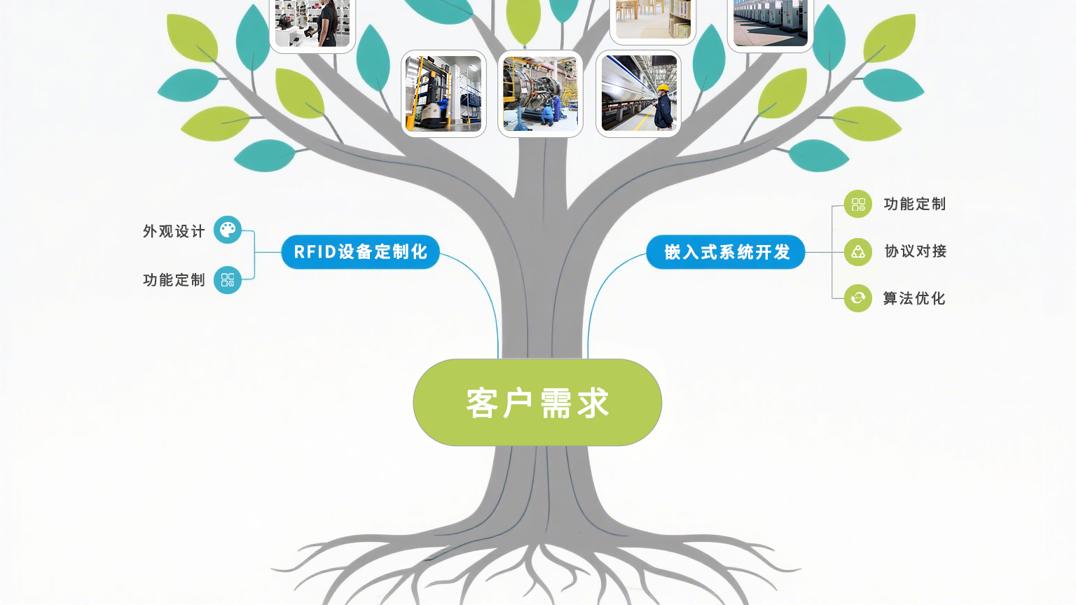 MK体育十年磨一剑从RFID到AI赋能 ——斯科信息的”智能进化”之路(图17)