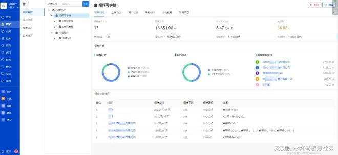 MK体育智慧楼宇管理系统(图2)