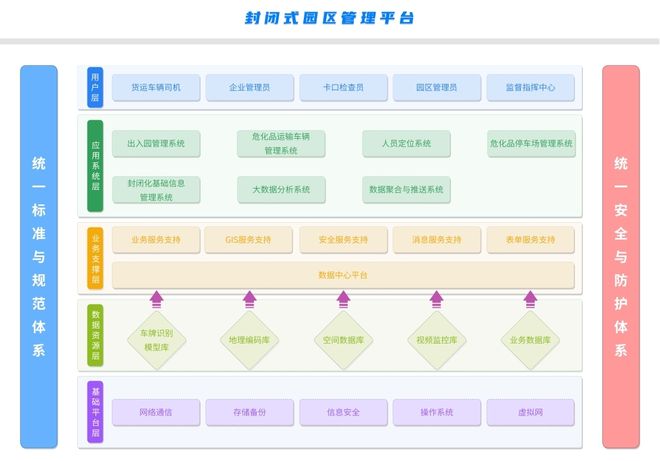 MK体育封闭式园区管理平台打造智慧安全屏障(图1)