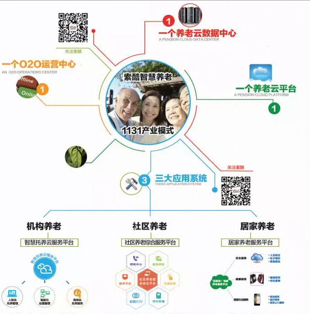 MK体育“食”足团圆智慧助老(图1)