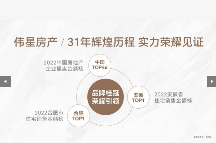 MK体育包河区楼盘-合肥新楼盘-合肥搜狐网(图3)
