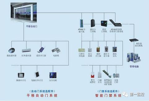 山东车辆管理环保门禁系MK体育统实践案例解析｜爱尚环保门禁(图1)