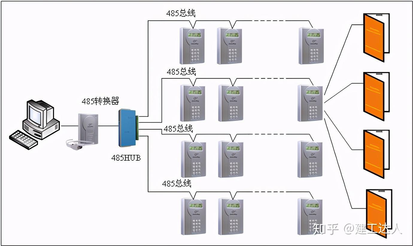 2026年评价高的移动MK体育源环保门禁电子台账企业环保门禁供货商推荐（推荐）(图1)