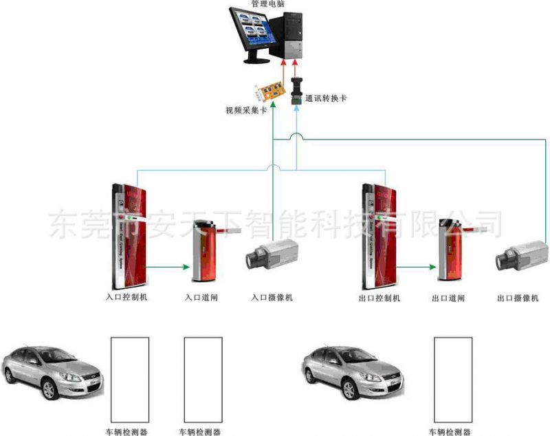 城市交MK体育通拥堵(图1)