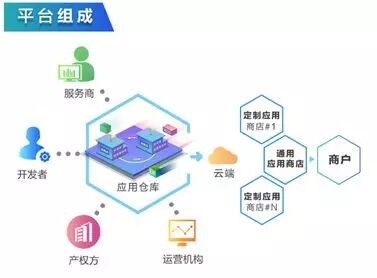 技术筑基生态共生——智慧园区的发MK体育展现状与未来展望(图1)
