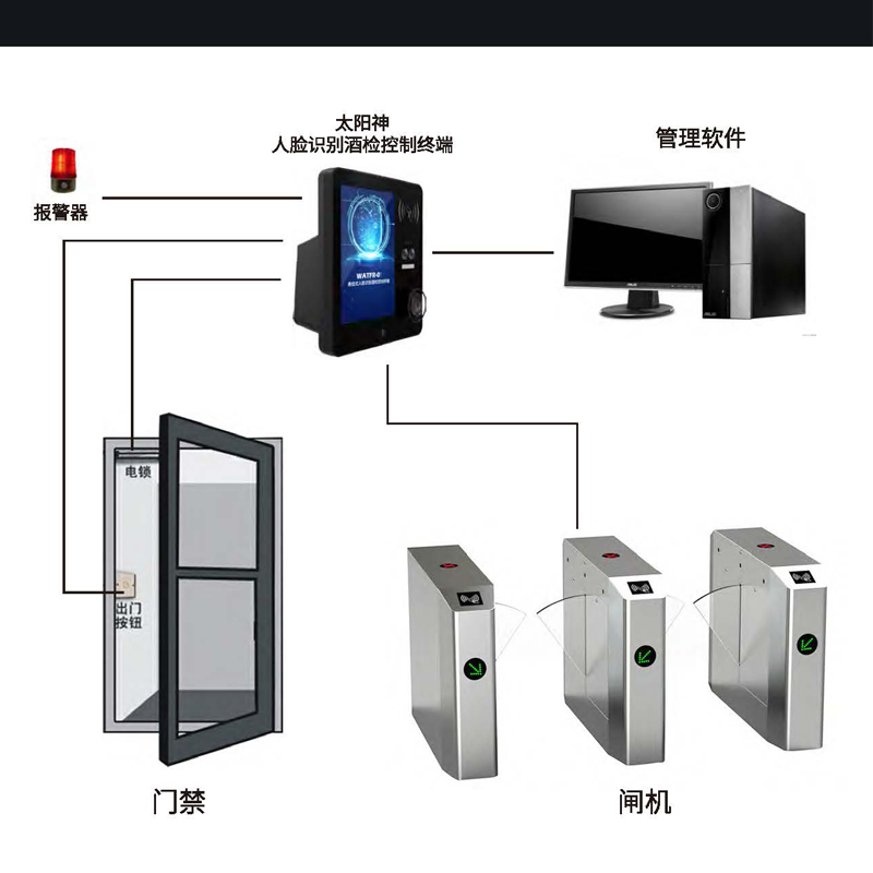 如何挑选适配多场景的MK体育智能出入口管控设备(图1)