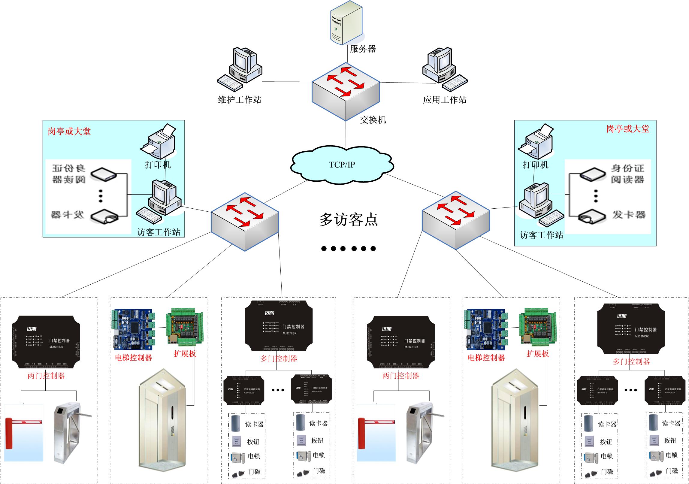 MK体育说说现代门禁管理系统的重要性(图1)