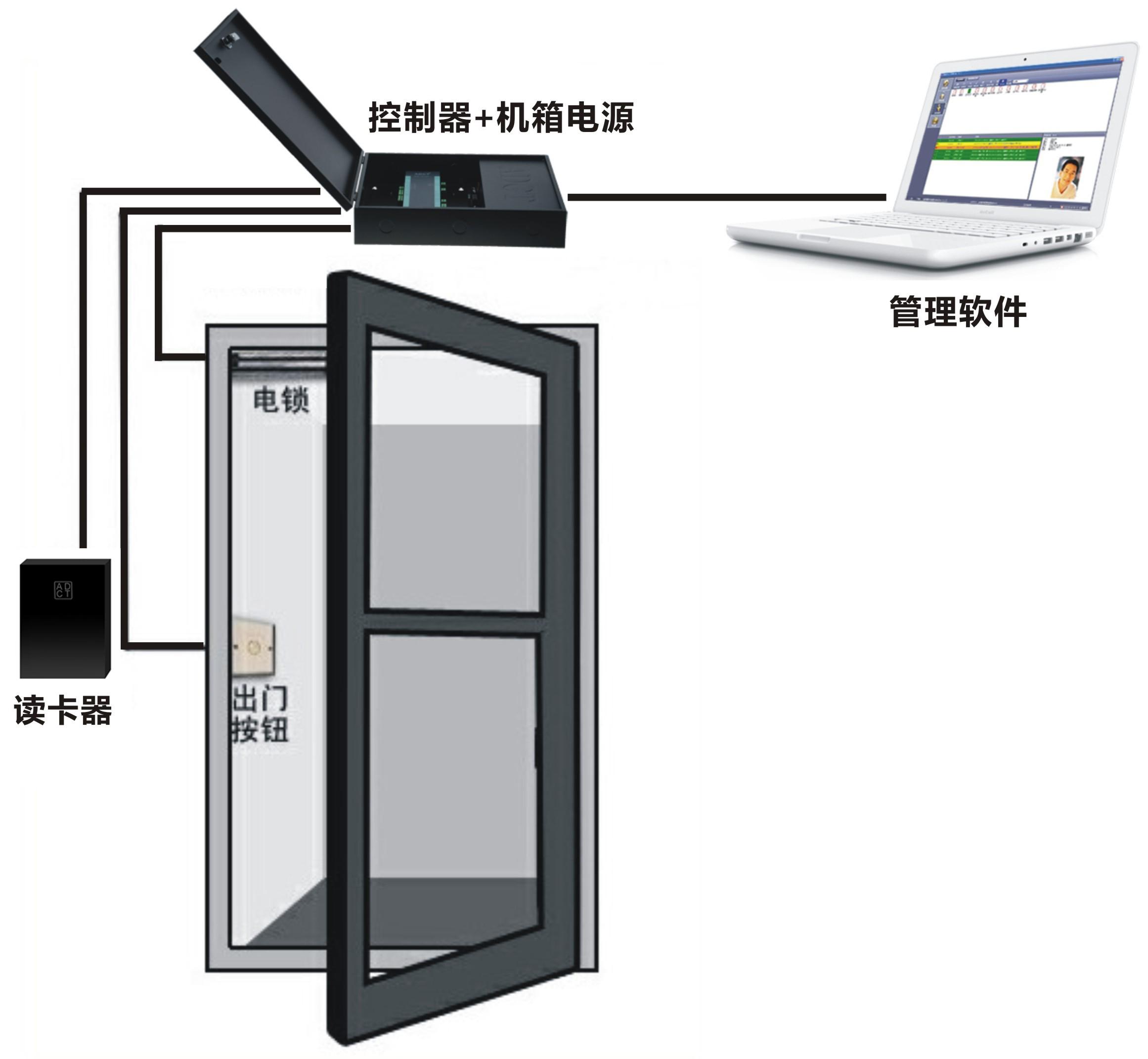 办公室必备三大门禁系统？MK体育(图1)