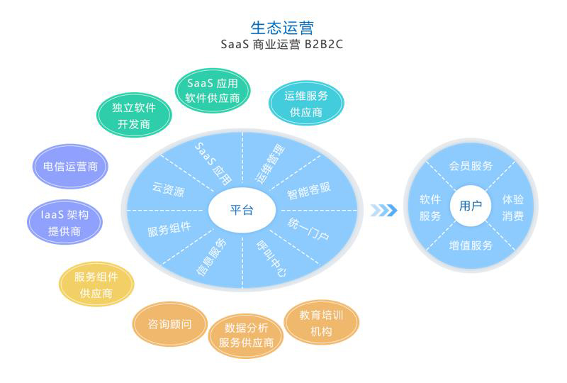 从“储存电”到“管理电、MK体育交易电”AI驱动储能进入运营时代(图1)