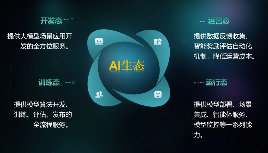 互联网营销迈入新阶段：依MK体育托智能生态实体商家轻松实现长效获客(图1)
