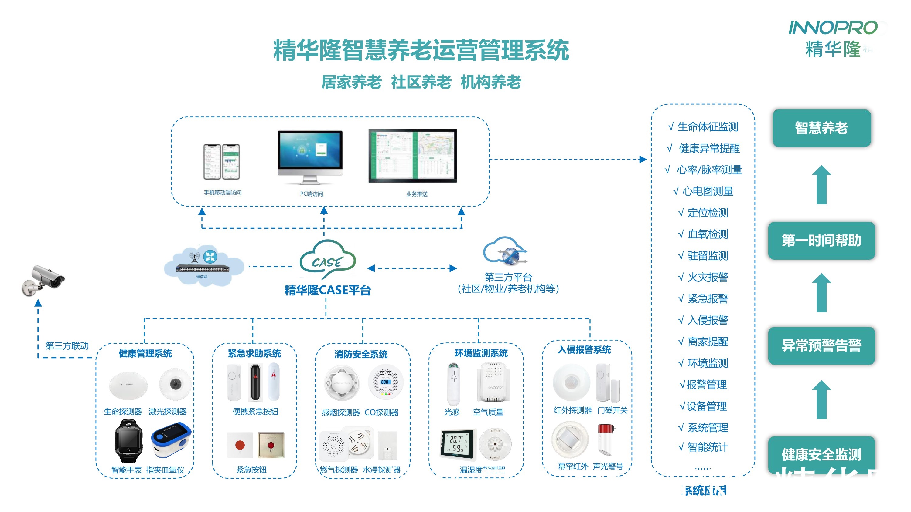 重庆市推进养老服务发展实施方MK体育案内容是什么？(图1)