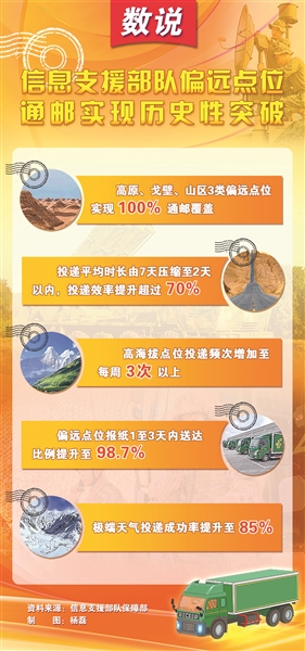 MK体育偏远点位开通邮路信息支援部队一线官兵畅享高效物流(图1)