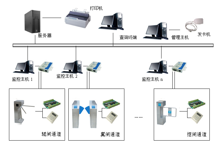门禁管理系统概述智能楼MK体育宇docx(图1)
