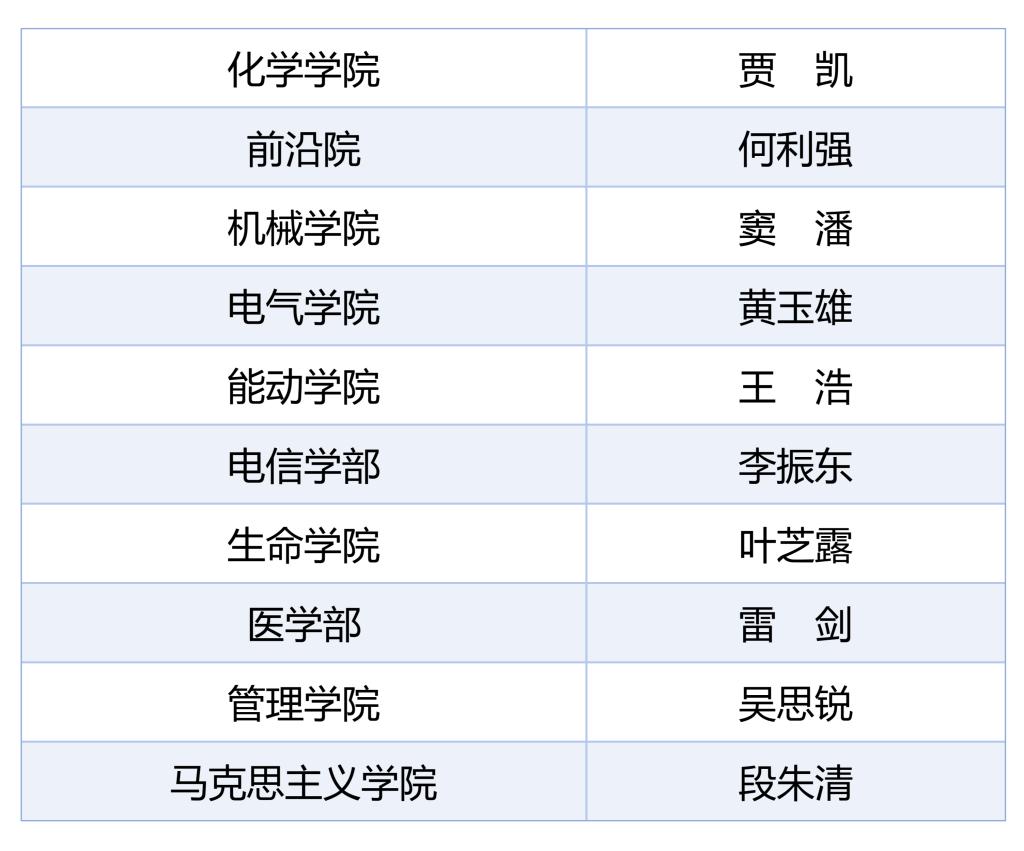 MK体育西安交大第十二届“十大学术新人”评选揭晓(图2)