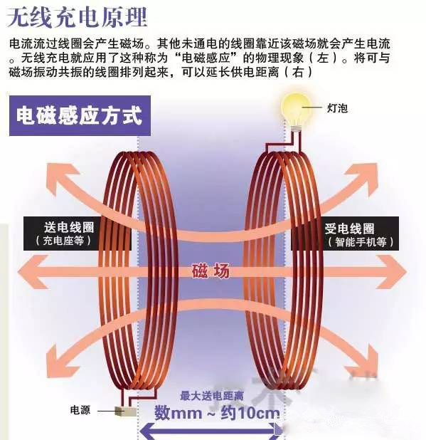MK体育佳驰科技：EMC和OTA测试系统是智联网汽车高可靠性和高智能化的必要基础(图1)