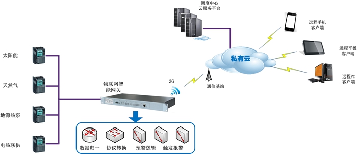 MK体育智能家居中新型电磁器件的应用与发展趋势探讨docx(图1)