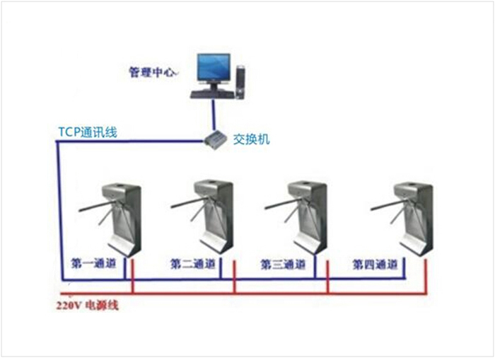 MK体育北京门禁卡厂家——森迅达科技(图1)