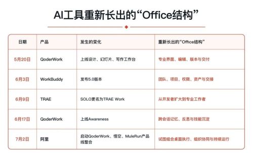 MK体育腾讯、阿里、字节重做一遍Office(图1)