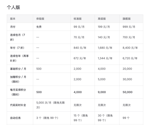 MK体育腾讯、阿里、字节重做一遍Office(图5)
