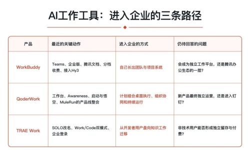 MK体育腾讯、阿里、字节重做一遍Office(图13)