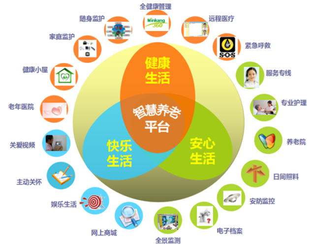 MK体育电博会观察：从“养老”到“享老”智慧康养站上消费电子风口(图1)