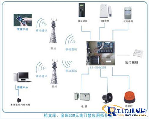 MK体育门禁出入管理控制系统(图1)
